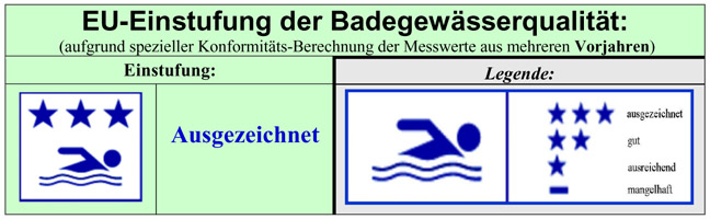 Amtliche Einstufung Süd-Ostufer Waginger See